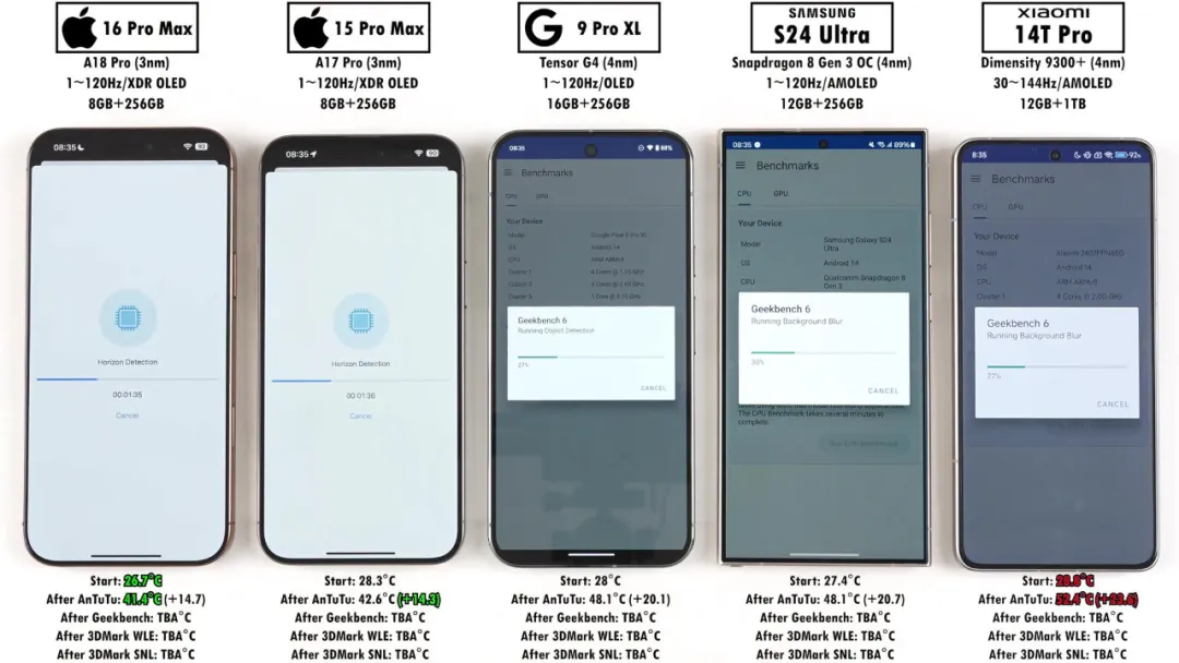 iPhone16ProMax散热与性能测试:苹果真没挤牙膏!