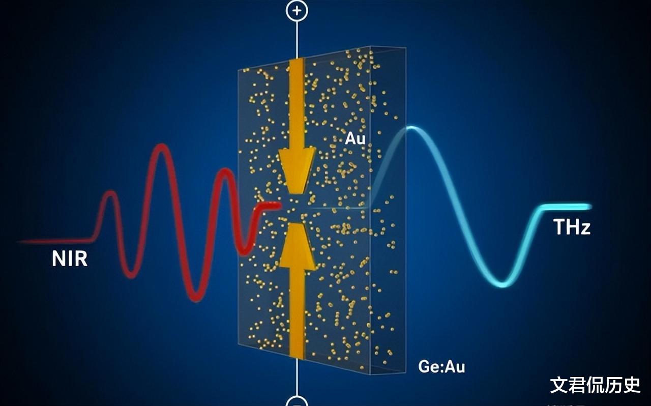 几乎全军覆没?马斯克宣布突破,中国悄然亮牌,外媒:6G彻底没戏