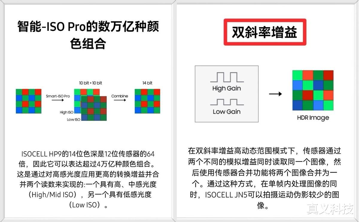 一文看懂索尼、三星、豪威的各种单曝光HDR技术