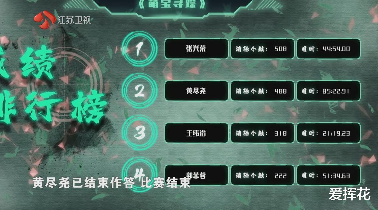 最强大脑|最强大脑：四次第一的郭菲蓉突然垫底，是剧本需要还是本来实力？