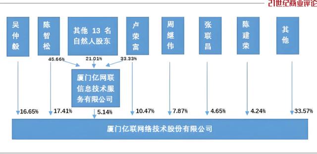 低調廈門團隊，締造500億通信新貴