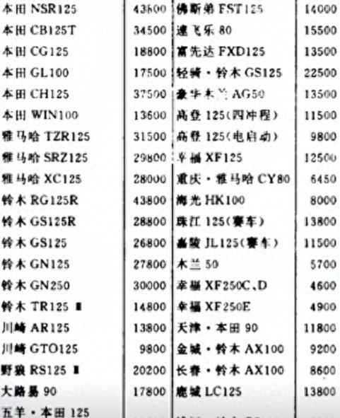 看了1995年的摩托车价格海报，才知道当年买得起摩托的都是大哥