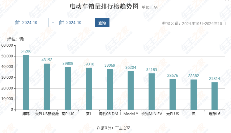 决战2025，车企新一轮价格战开始了