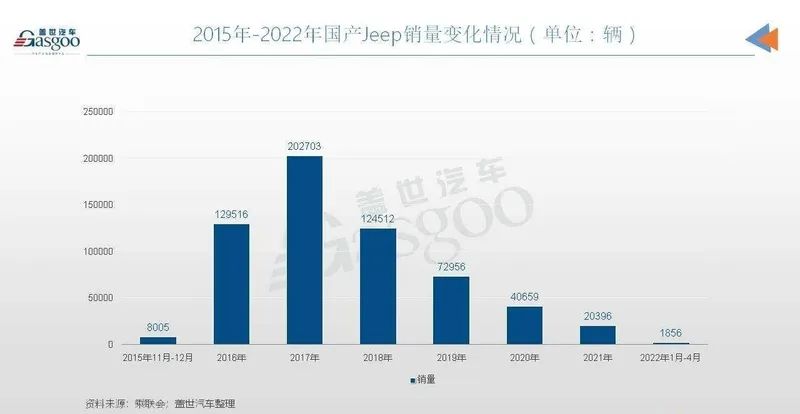 未来10年，有可能退出中国的4个汽车品牌，这些车建议不要买
