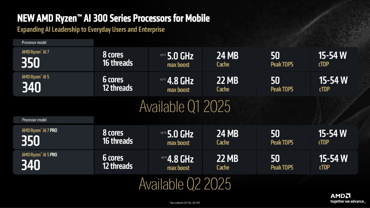 AMD CES 2025万象更新!新品一波接一波,AI继续霸屏!
