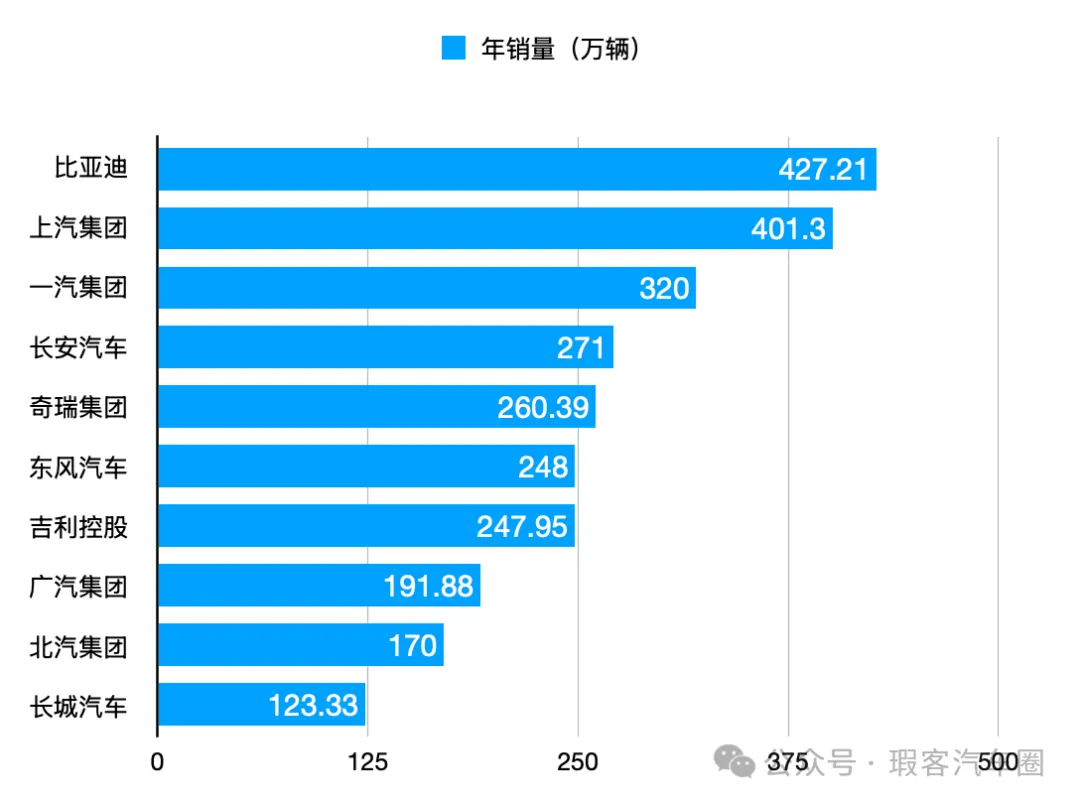 华为上汽合作敲定，“飞凡”摇身一变“尚界”