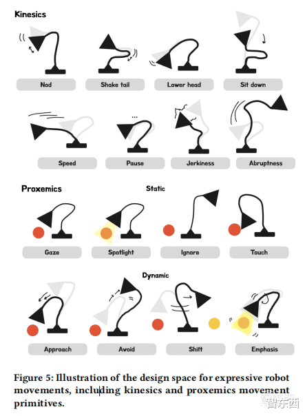 苹果造了个高情商台灯机器人!能点头哈腰、眉飞色舞