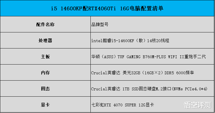 再降150元价格香到离谱!i5-14600KF装机:如何低价玩转高性能?