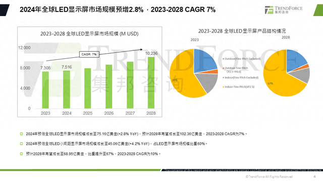 解读LED显示屏市场未来增长的3大逻辑