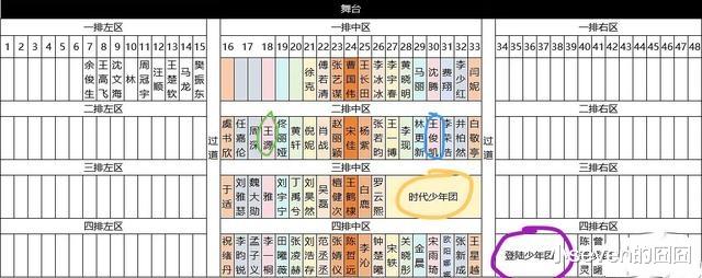 微博之夜折射圈内咖位，赵丽颖压番马丽，和杨紫座位却比不上宋佳