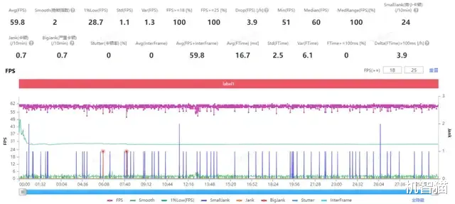 vivo X200 Pro测评：这次Pro才是大招！