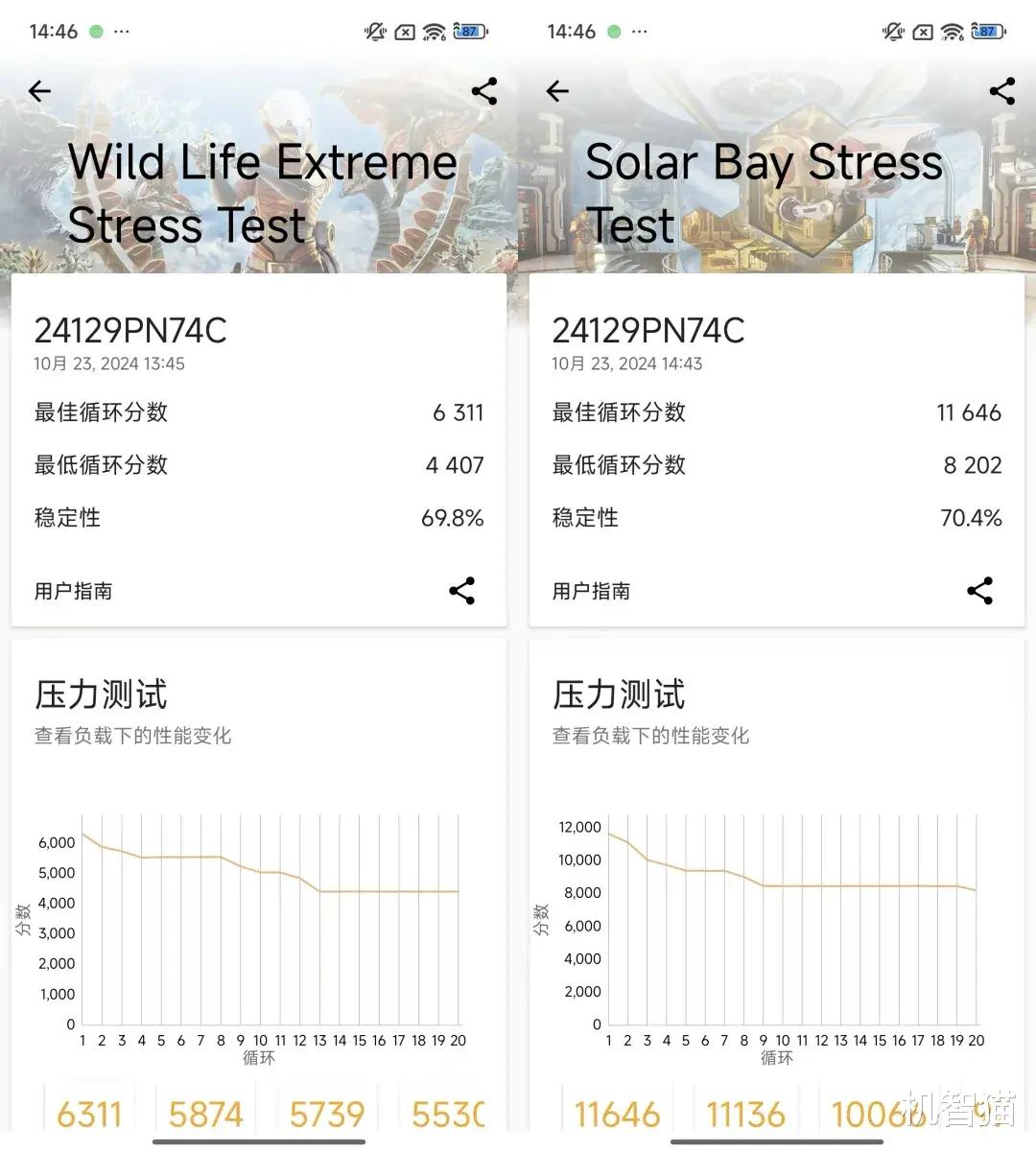 小米15性能首测：全新澎湃OS体验如何？