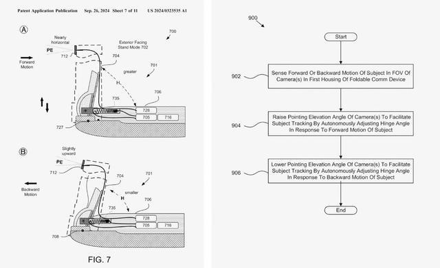 摩托罗拉申请带电动铰链的可折叠智能手机专利