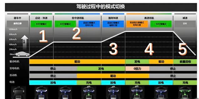 曾经红极一时的“丰田双擎混动”，为何慢慢被冷落了？原因是啥？