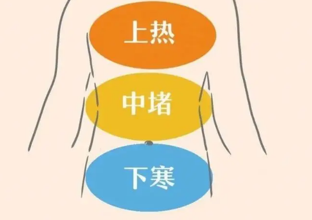 动不动就上火？多半是中焦脾胃堵了，别盲目泻火！