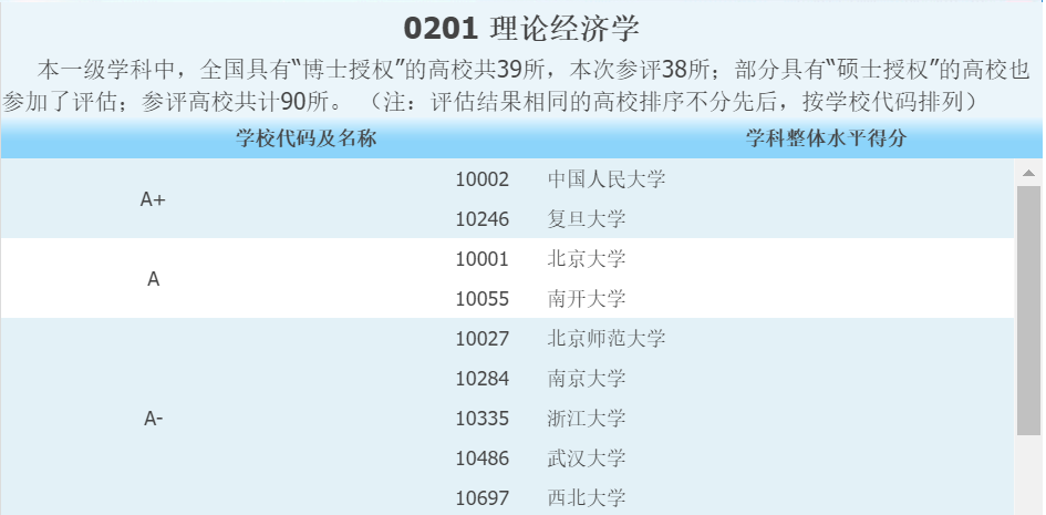 注意!考研竞争最激烈十大专业!