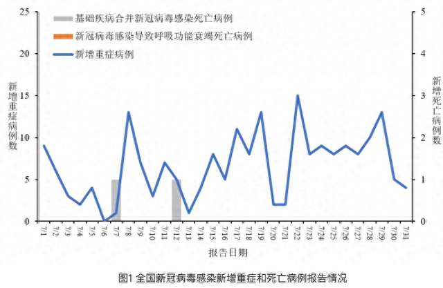 新冠重新抬头？很多朋友都中招了，中医防疫第一方，速速用起来！