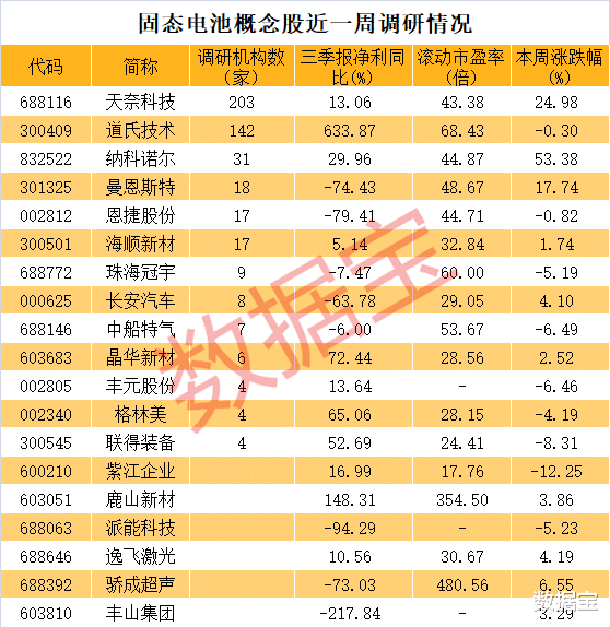 華為專利曝光，寧德時代開始樣品驗證，19只固態(tài)電池概念股被盯上！