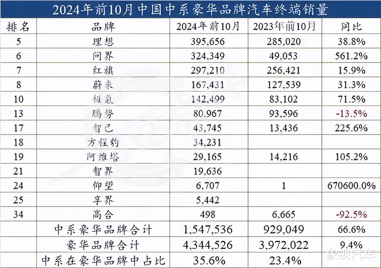 销量集体崩盘！中国汽车市场，不需要外国豪车了