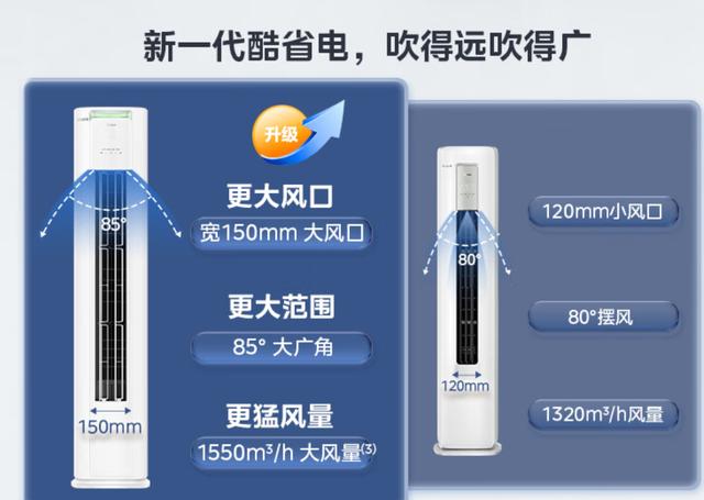 客廳的夏日救星！美的酷省電PRO空調，讓電費賬單笑開花！