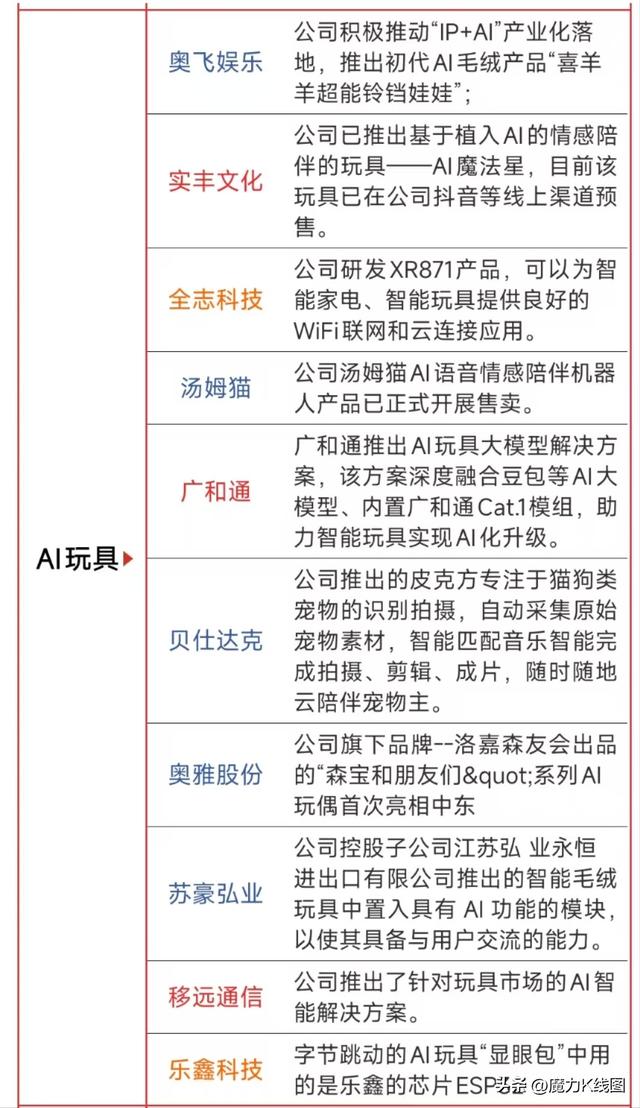 豆包語音大模型上線，端側(cè)AI爆發(fā)，核心概念股梳理解析