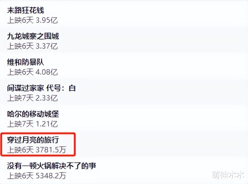 《月亮》制片人公开讽刺《火锅》,直言片方玩不起,承诺绝不撤档