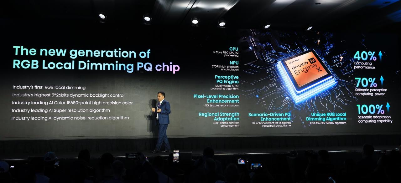 刮目相看!这项技术瓶颈由国产电视品牌率先突破,产品3月量产!