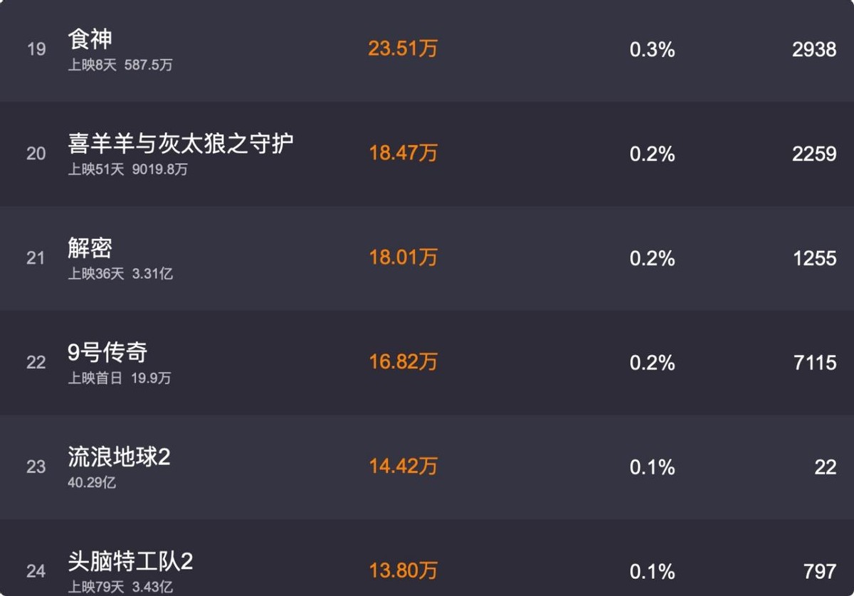 “周星驰、郭富城”之流，收手吧，这股风该停了