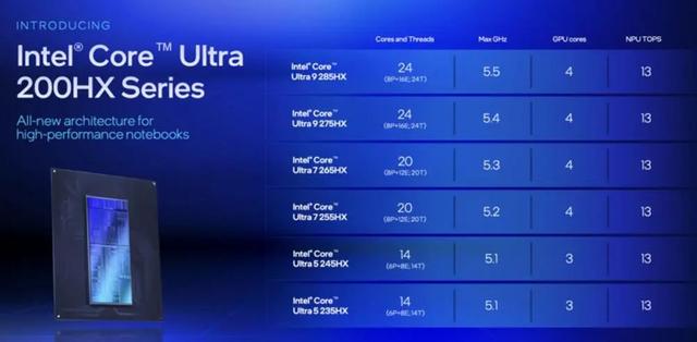 英特尔发布新一代Core Ultra芯片,为2025移动计算确立新标准