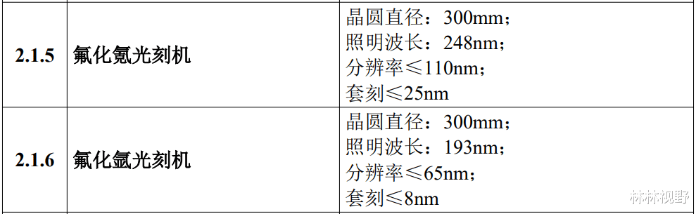 中国官宣最新光刻机!西方的阴谋破产,美荷科技霸主地位受冲击!