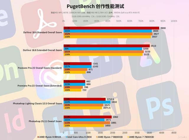 AMD风头正盛，Intel全新升级，2024旗舰处理器横评测试！
