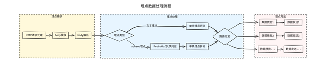 “四两拨千斤” —— 1.2MB 数据如何吃掉 10GB 内存