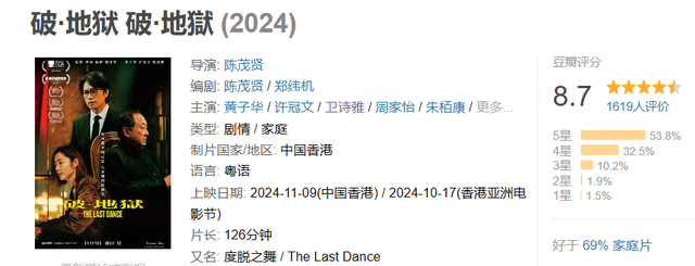 香港票房破3000万!看完黄子华和许冠文新片,我想说:港片破地狱