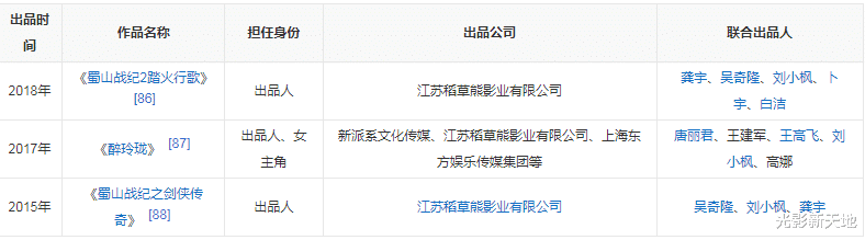 刘诗诗、吴奇隆分割财产？双方完成股权转让，婚后资产缩水9亿
