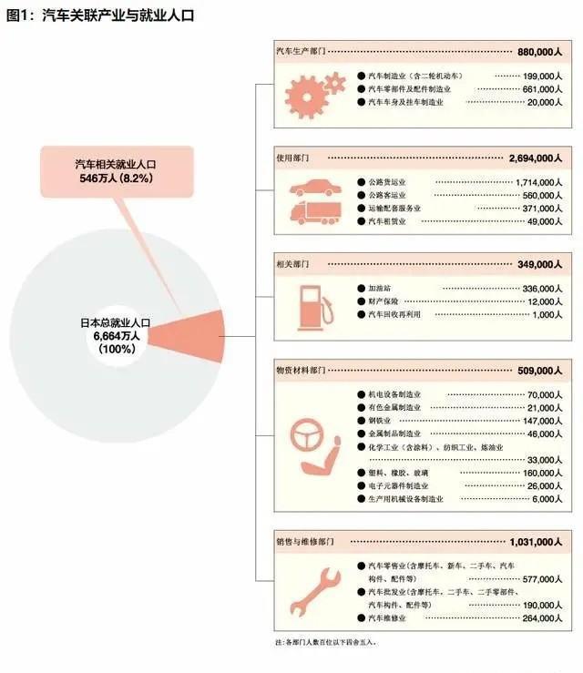 丰田汽车研究院：中国普及电车并非眼光高、技术好，而是没钱加油
