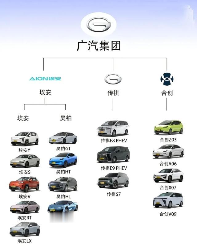 最全的一张图看各大车系图谱