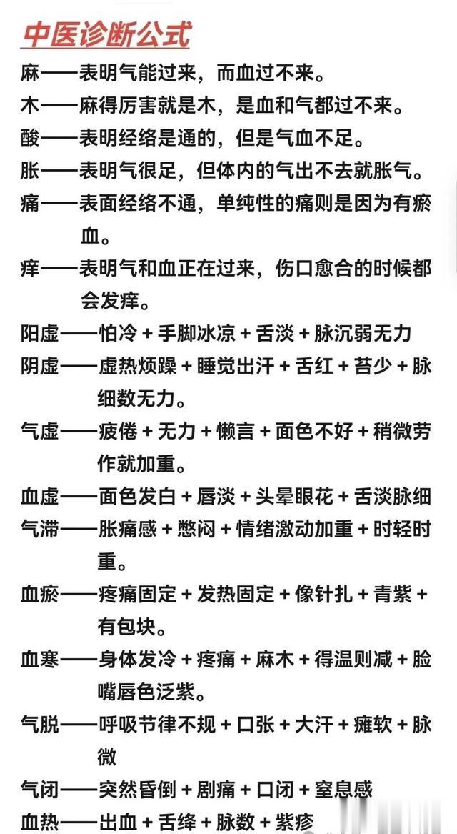 100个中医病症诊断公式