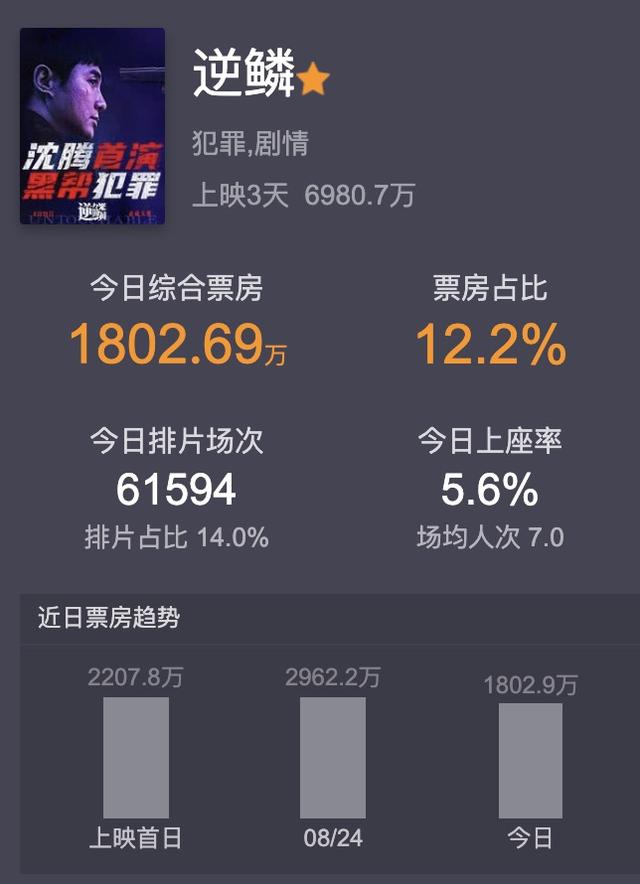 沈腾新片,就是一个“笑话”