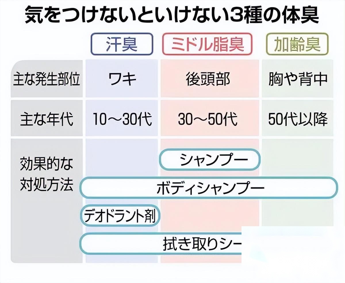 日本社畜体味引发全网热议，办公室变成“臭气熏天”？你能忍受吗？
