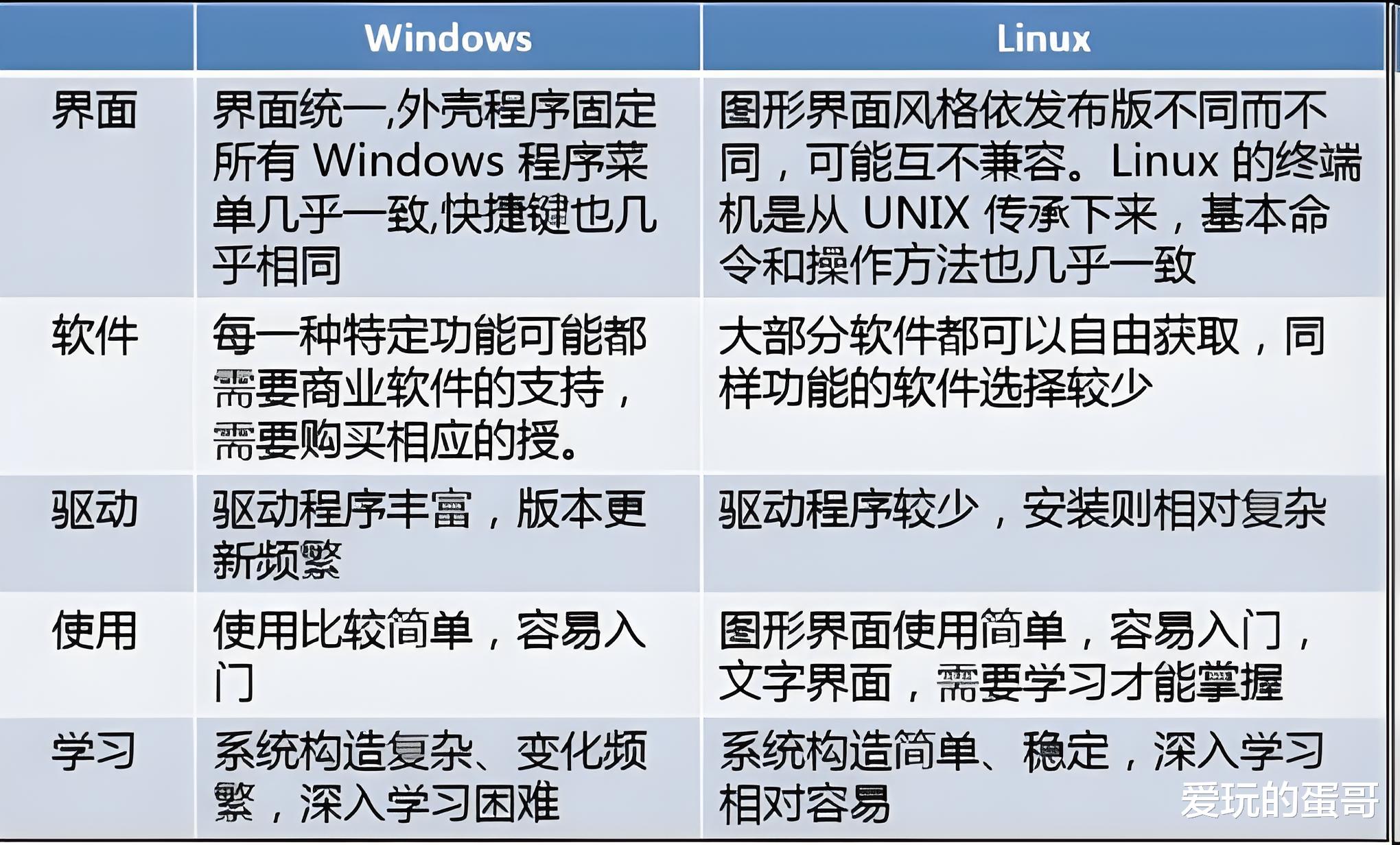Linux为何无需常见安全防护软件?