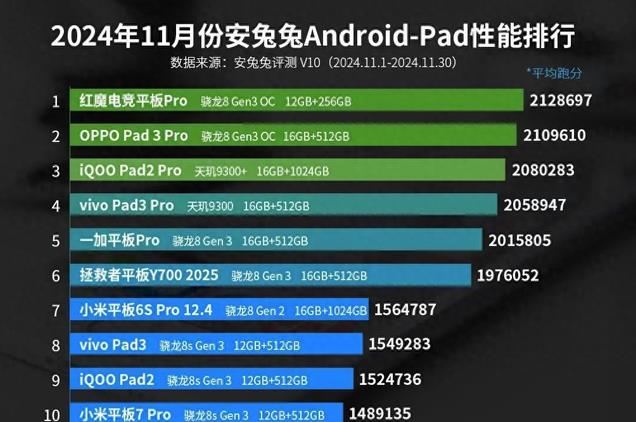 平板电脑怎么选？性能排名前五的平板电脑推荐