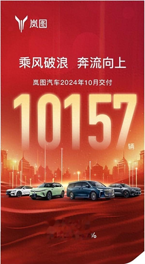 销量连涨六个月！岚图汽车10月交付10157辆 同比大涨超6成