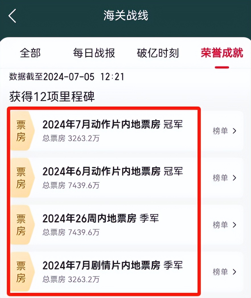 《海关战线》票房井喷,却被1万多人打差评,终于理解吴京这段话