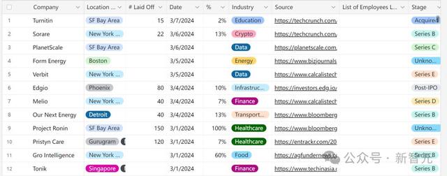 全球AI人才报告曝光：清华第三，北大第六！