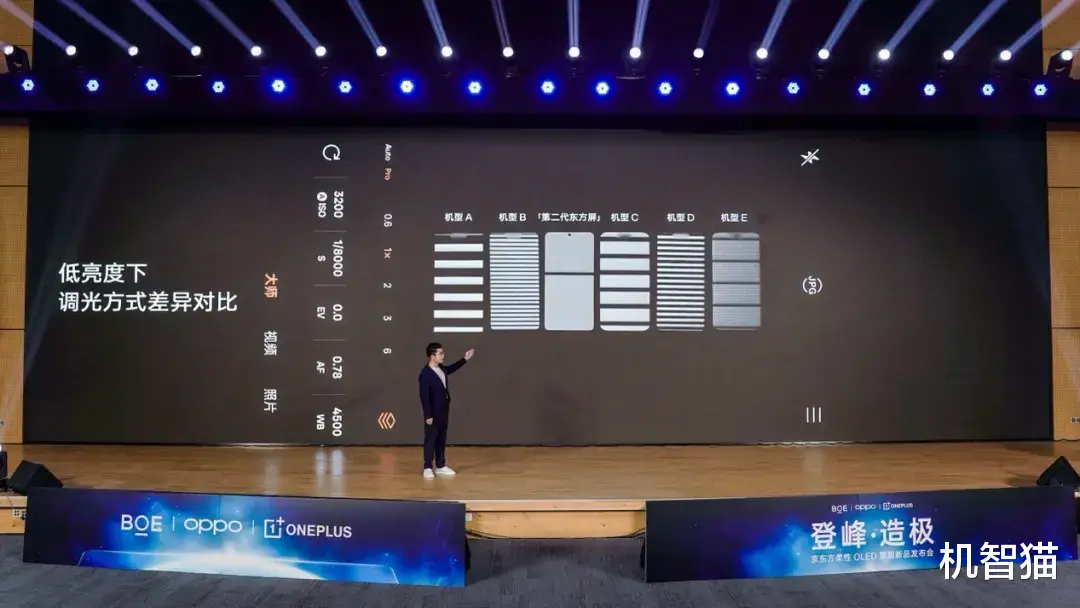 产线斥资1个亿,一加打造了一块最强2K屏