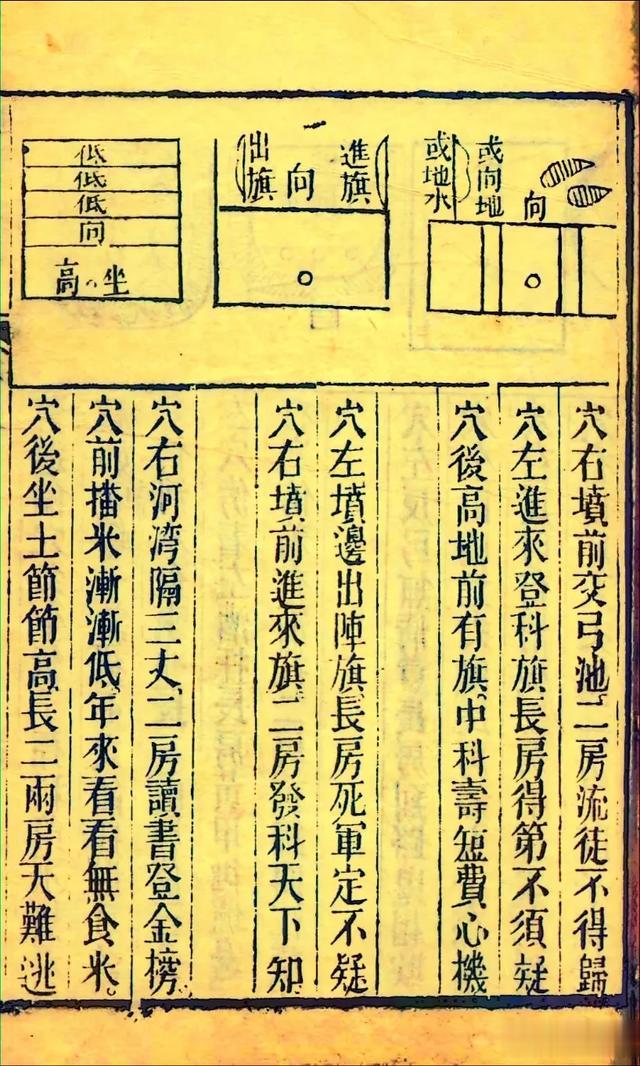 清光绪六年刻本古籍《地理五诀》二