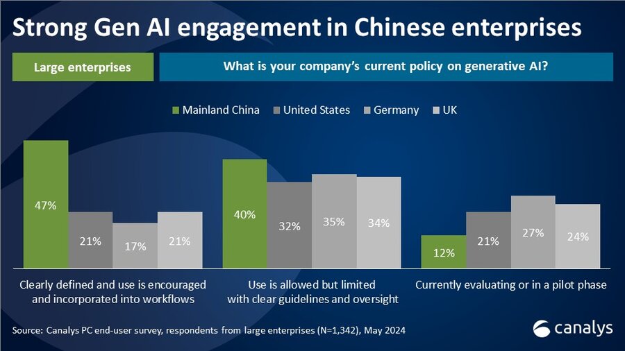 Canalys: 华为2024年Q2中国个人电脑市场表现优于惠普