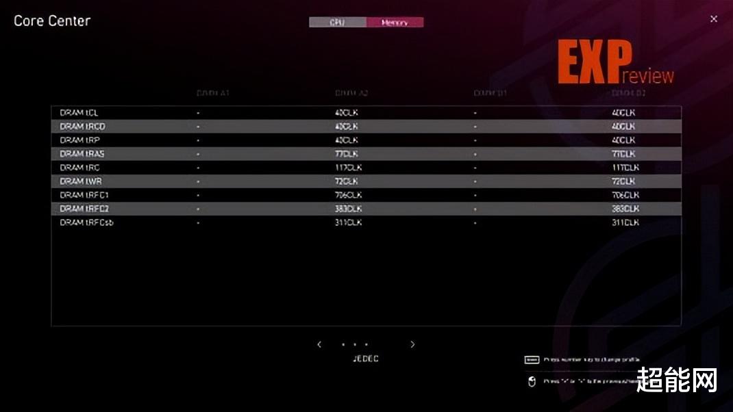 技嘉X870E AORUS MASTER評測：不止性能，還有獨到的外圍體驗