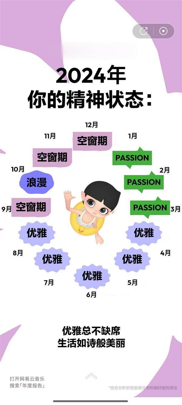 网易云音乐年度报告发布！来看你一年听了多少歌