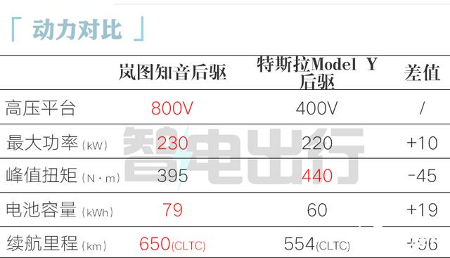 岚图知音限时17.99万起 800V+华为智驾 不比Model Y香？